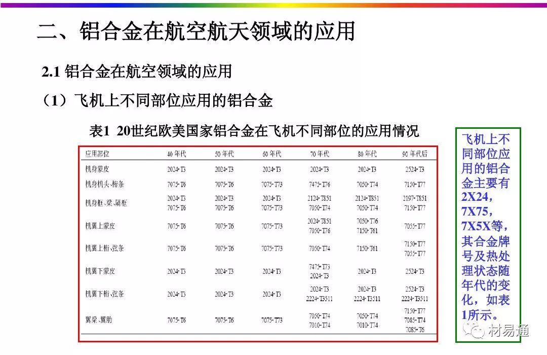 航空航天铝合金材料的热处理工艺-钢铁百科