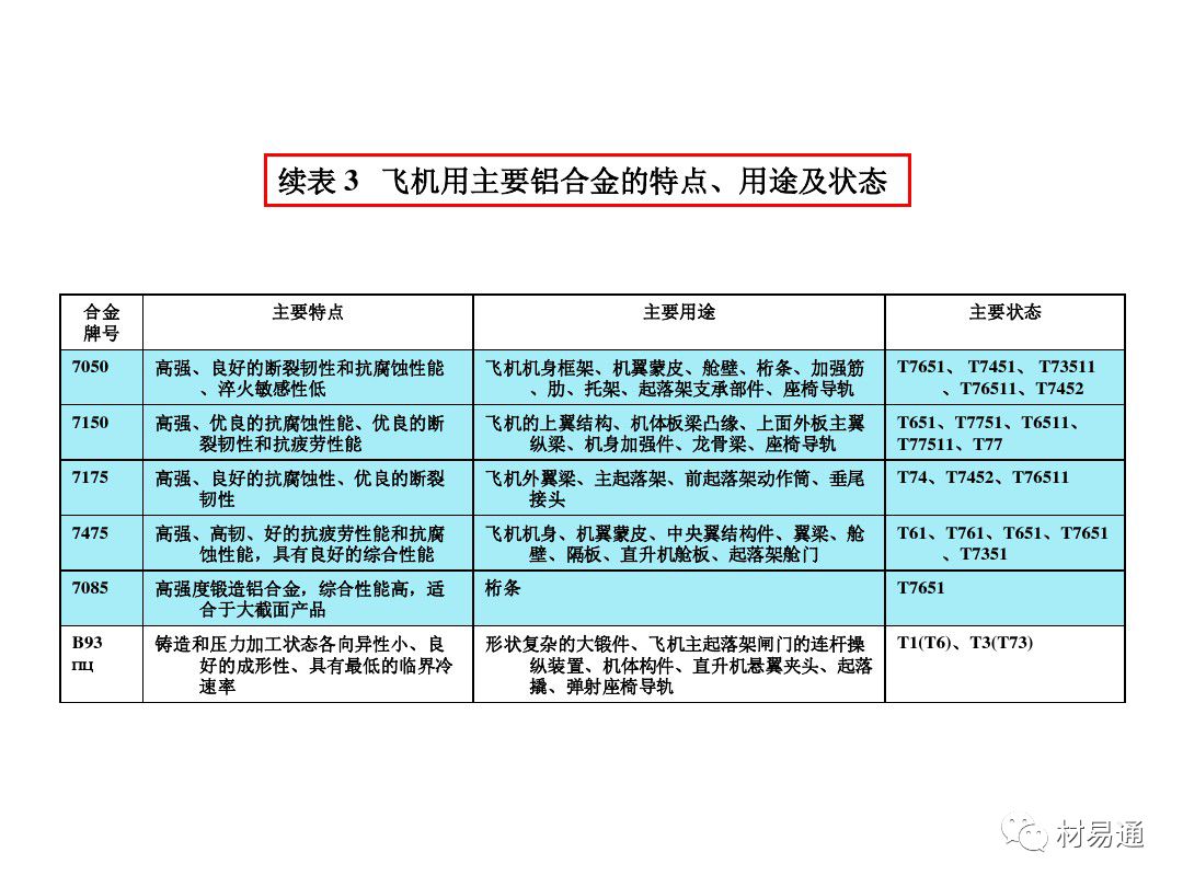 航空航天铝合金材料的热处理工艺-钢铁百科