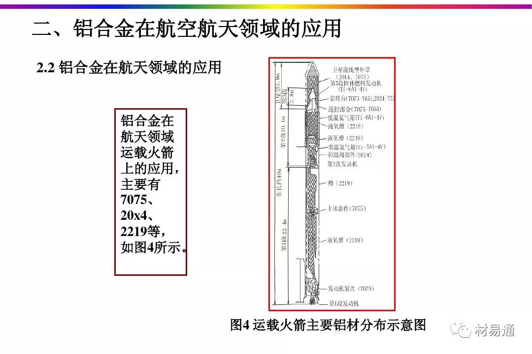 航空航天铝合金材料的热处理工艺-钢铁百科