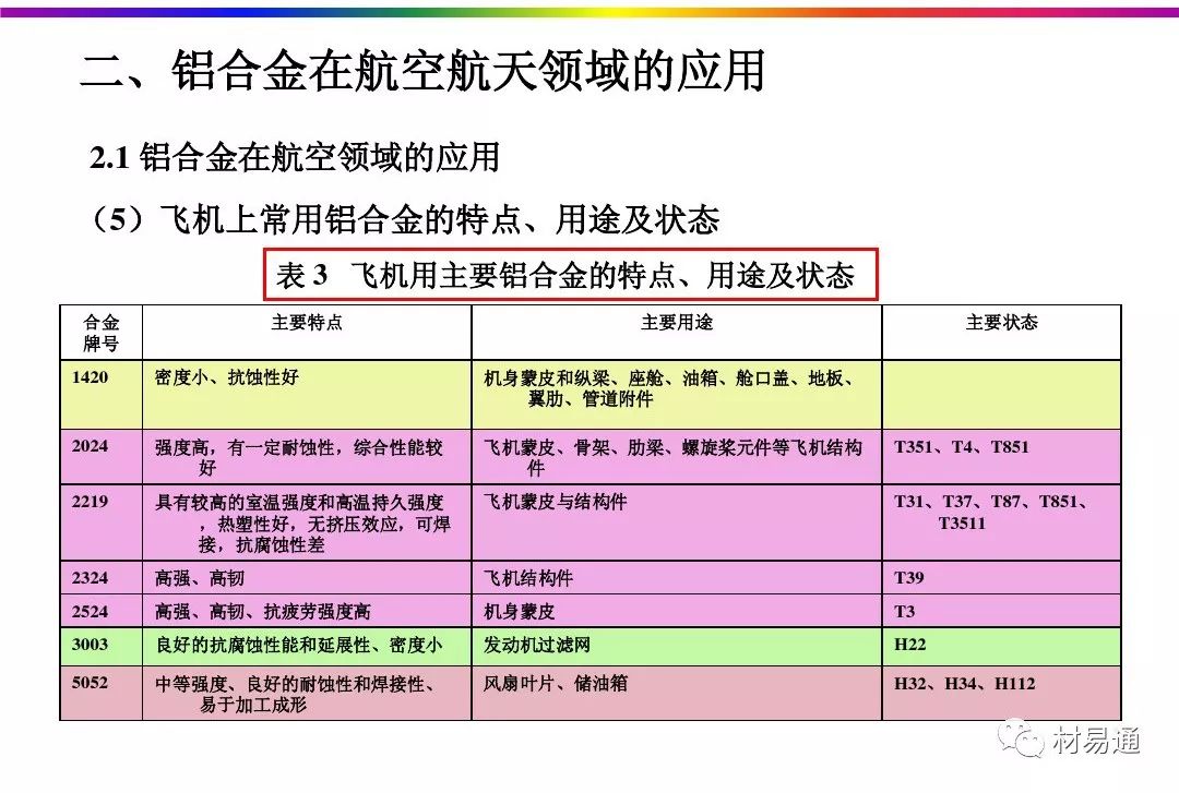 航空航天铝合金材料的热处理工艺-钢铁百科