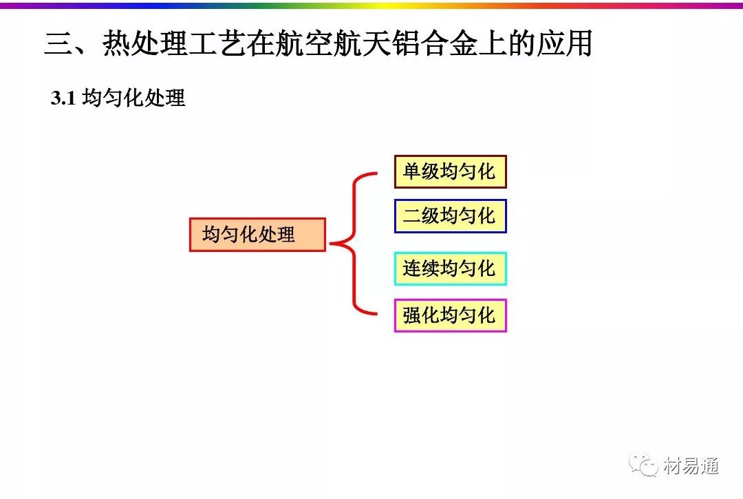 航空航天铝合金材料的热处理工艺-钢铁百科