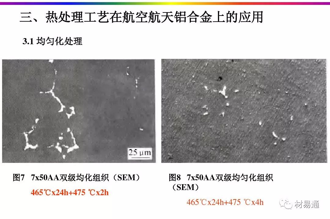 航空航天铝合金材料的热处理工艺-钢铁百科