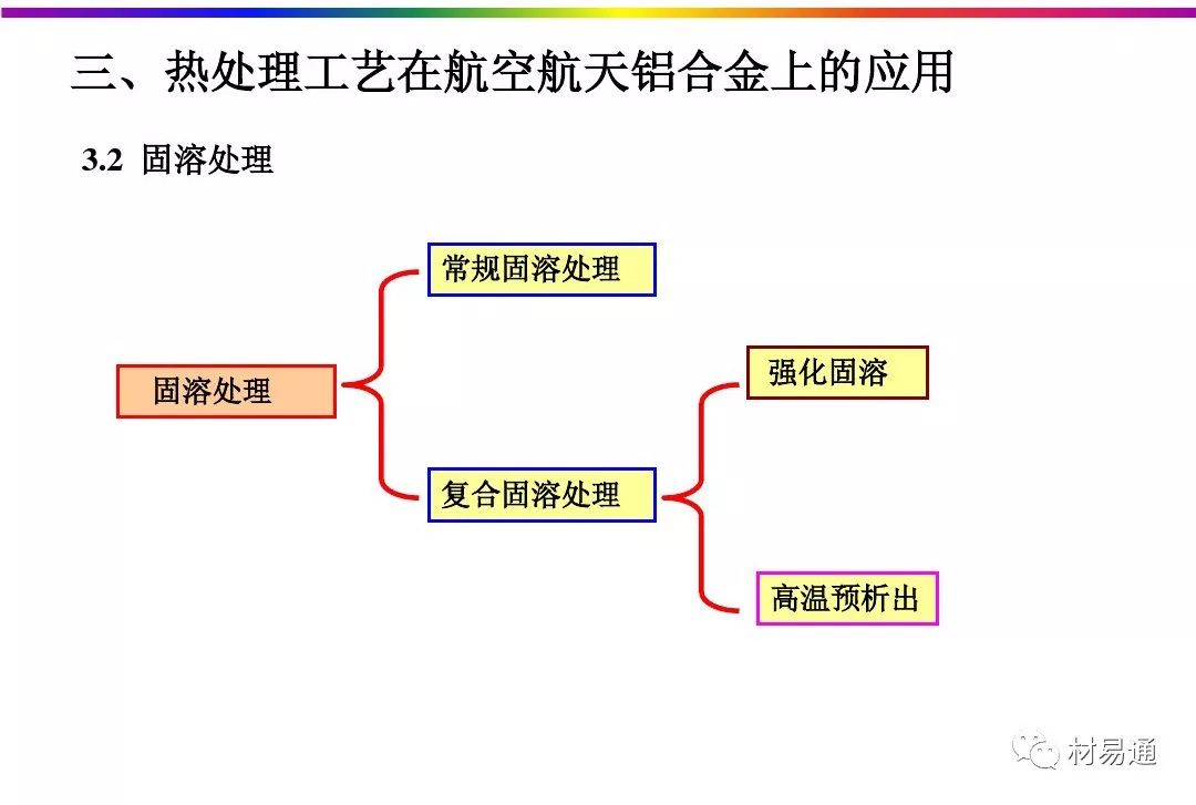 航空航天铝合金材料的热处理工艺-钢铁百科