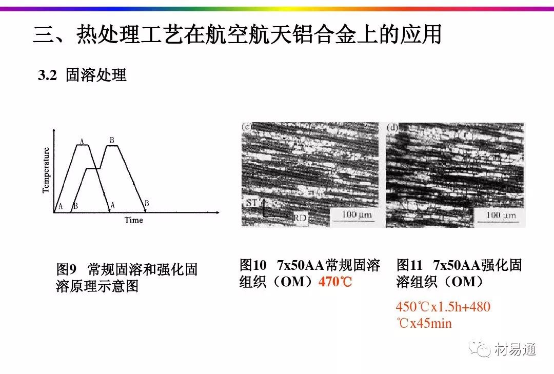 航空航天铝合金材料的热处理工艺-钢铁百科