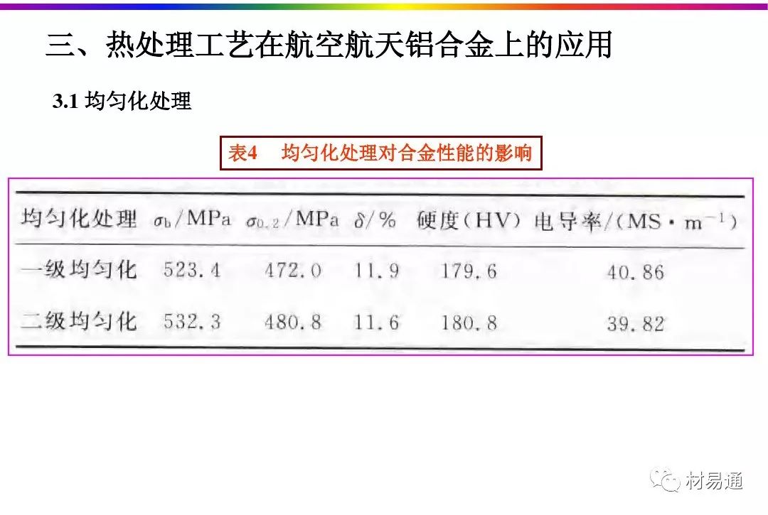 航空航天铝合金材料的热处理工艺-钢铁百科