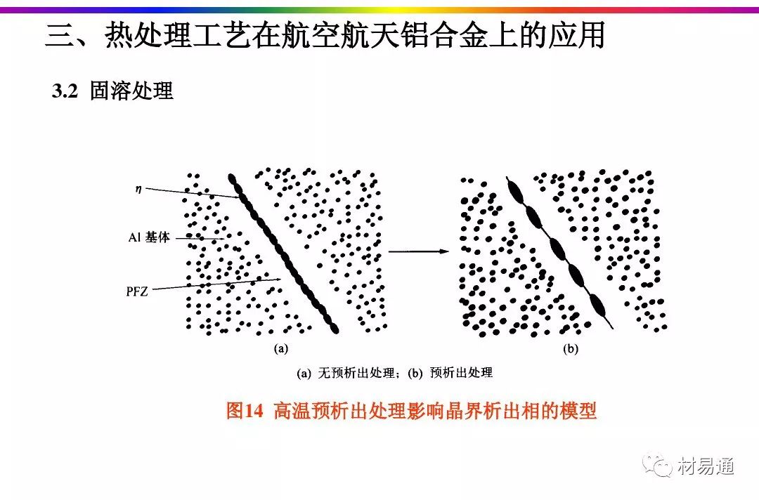 航空航天铝合金材料的热处理工艺-钢铁百科