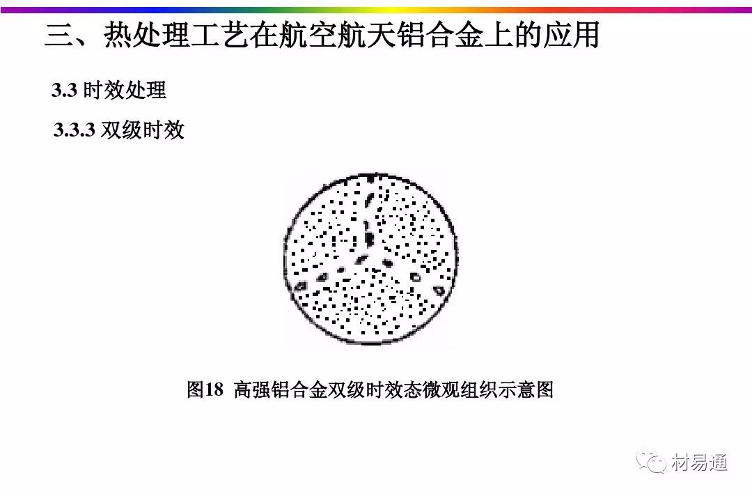 航空航天铝合金材料的热处理工艺-钢铁百科