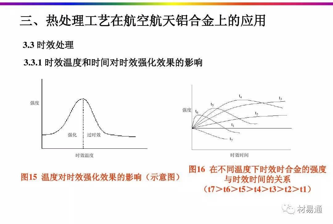 航空航天铝合金材料的热处理工艺-钢铁百科