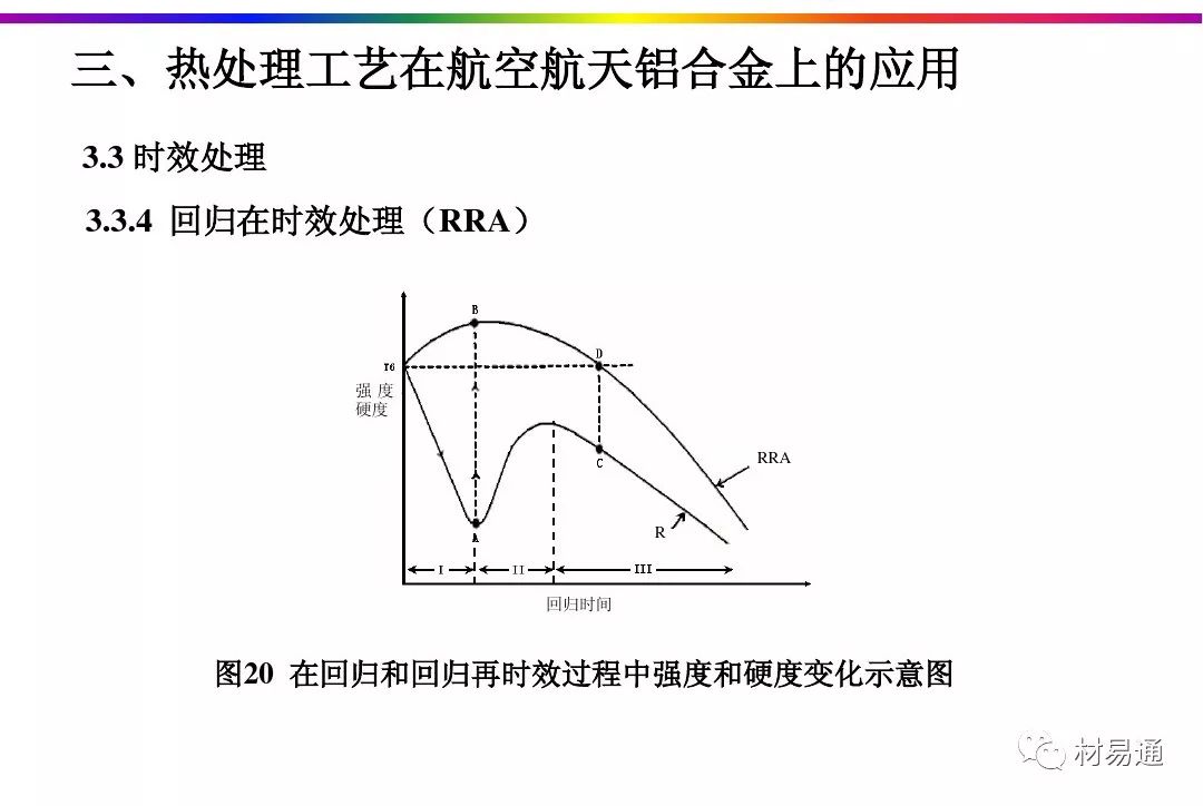 航空航天铝合金材料的热处理工艺-钢铁百科