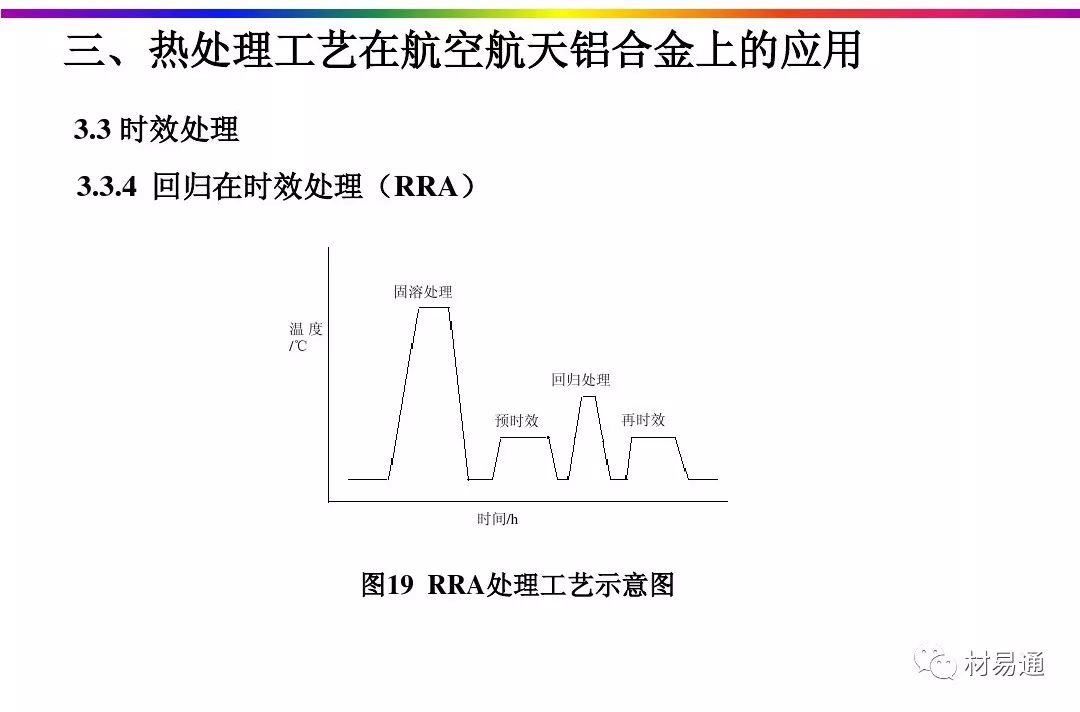 航空航天铝合金材料的热处理工艺-钢铁百科