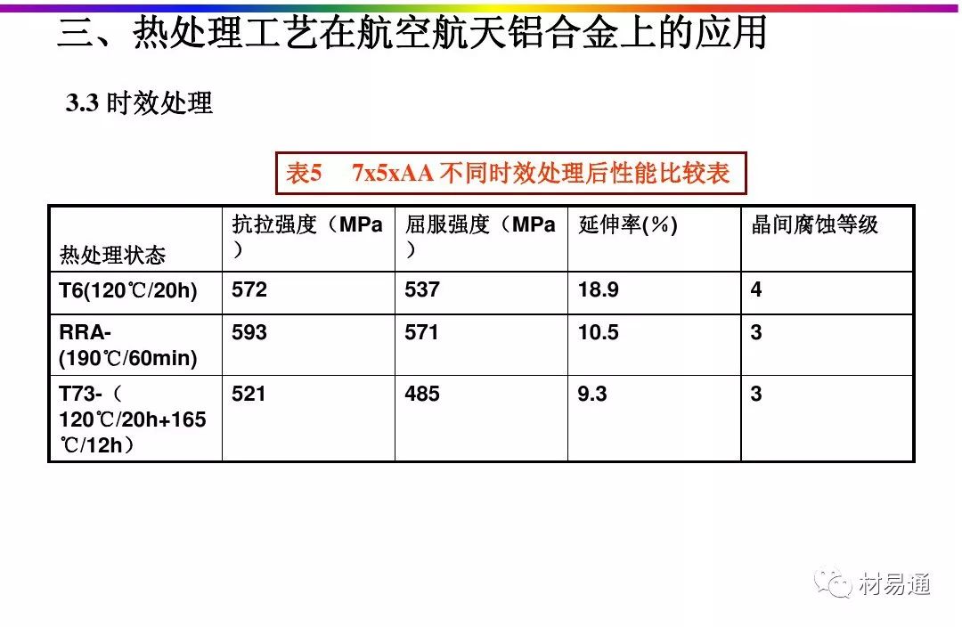 航空航天铝合金材料的热处理工艺-钢铁百科