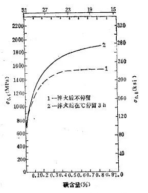 马氏体的性能-钢铁百科