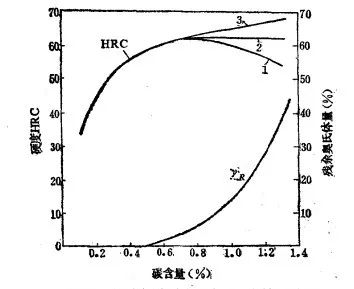 马氏体的性能-钢铁百科