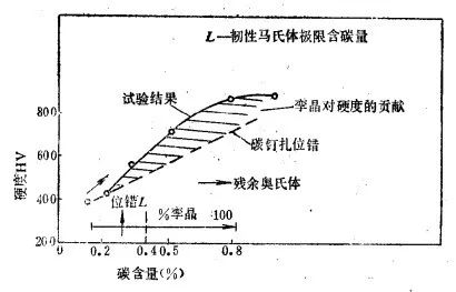 马氏体的性能-钢铁百科