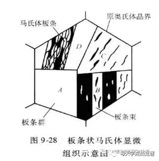 马氏体的性能-钢铁百科