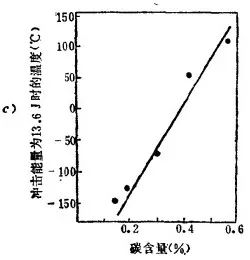 马氏体的性能-钢铁百科