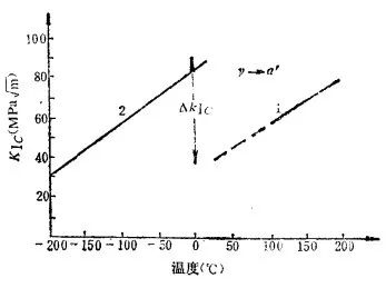 马氏体的性能-钢铁百科