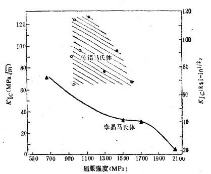 马氏体的性能-钢铁百科