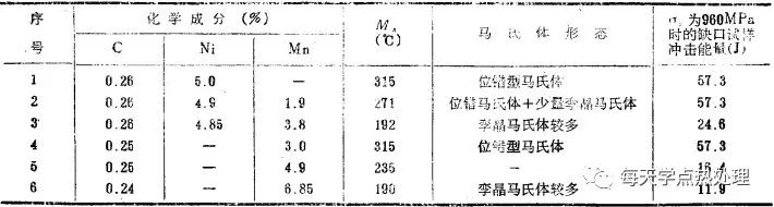 马氏体的性能-钢铁百科