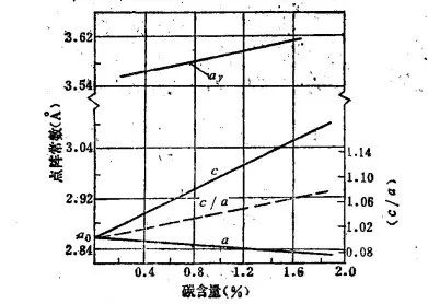 马氏体的性能-钢铁百科