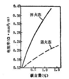 马氏体的性能-钢铁百科