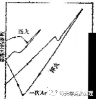 回火裂纹-钢铁百科