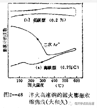 回火裂纹-钢铁百科