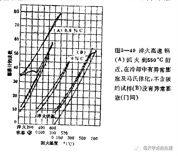 回火裂纹-钢铁百科