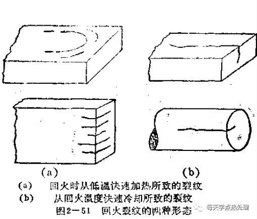 回火裂纹-钢铁百科