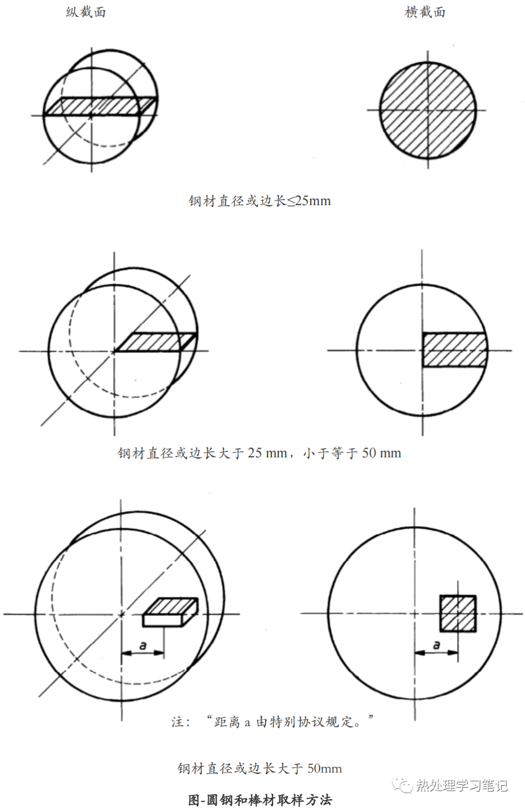 ISO5949工具钢和轴承钢碳化物分布的显微评级-钢铁百科