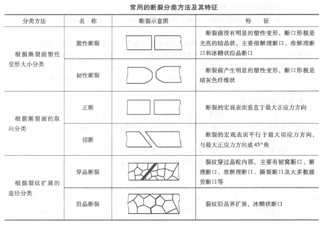 钢材的断裂形式-钢铁百科