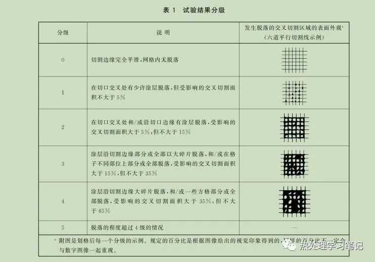 磷化温度对齿轮钢表面锰系复合磷化膜性能的影响-钢铁百科