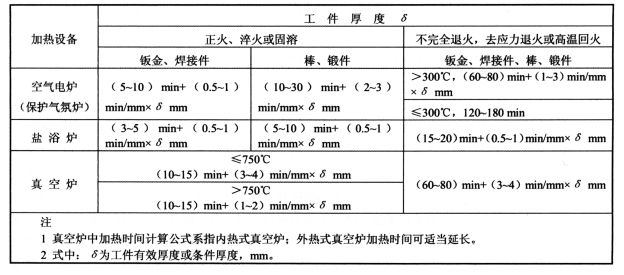 不锈钢的热处理（问答）-钢铁百科