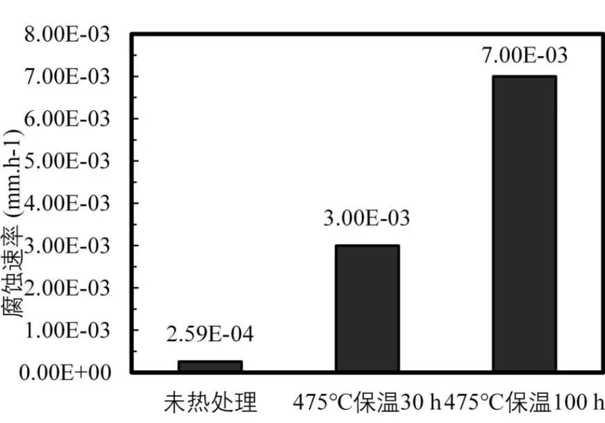 超纯铁素体不锈钢脆性及形成特点-钢铁百科