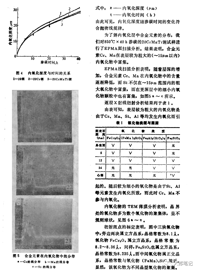 内氧化-钢铁百科