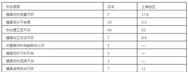 热处理常见误区（21个热处理误区说明）-钢铁百科