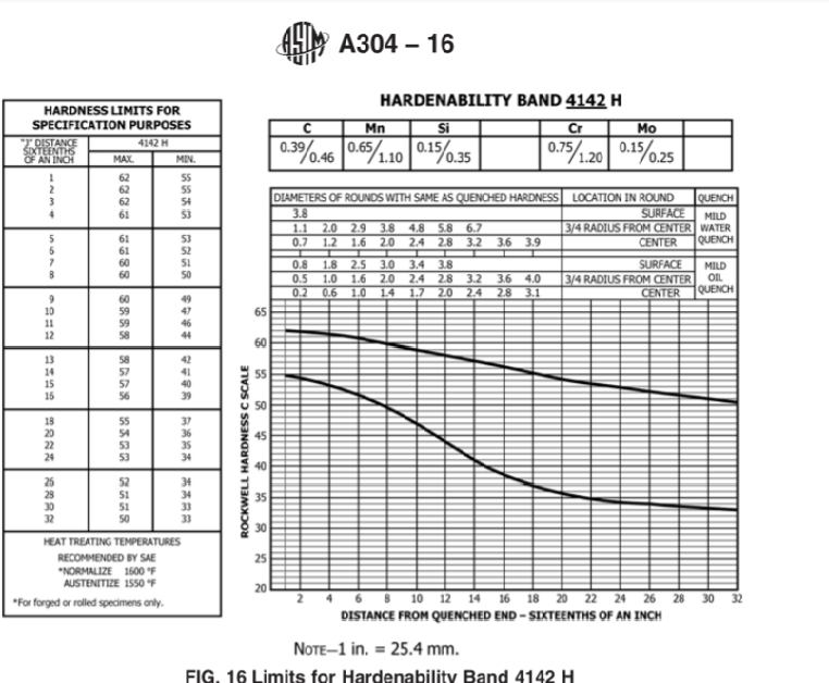 4142H是什么材料，4142H热处理工艺-钢铁百科