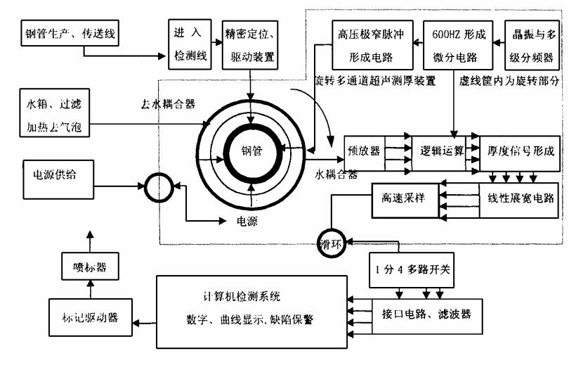 无缝钢管折叠缺陷检测方法及装置-钢铁百科