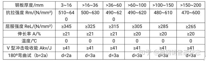  Q345R是什么材料，有什么特性-钢铁百科