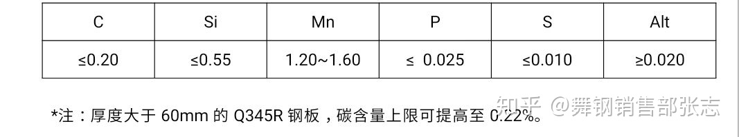  Q345R是什么材料，有什么特性-钢铁百科