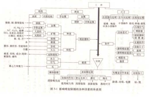 钢管内表面预处理-钢铁百科