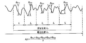 钢管内表面预处理-钢铁百科