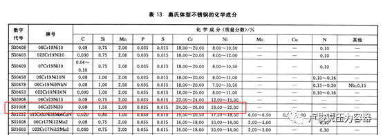 310不锈钢为什么能耐高温，因为含Cr量高。-钢铁百科