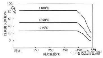 淬火硬度不足的解决方法-钢铁百科