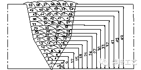 9Ni钢焊接工艺-钢铁百科