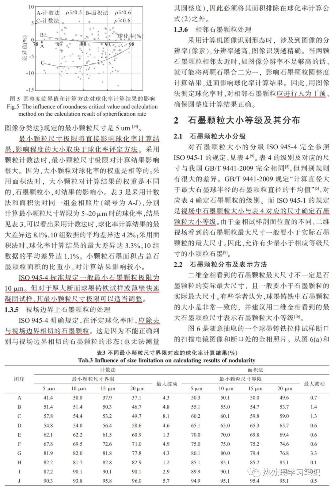 ISO 945-4铸铁显微组织球墨铸铁球化率评定方法解读-钢铁百科