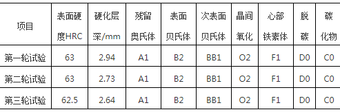 行星轴特殊渗碳淬火工艺-钢铁百科