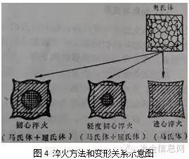 热处理变形8问-钢铁百科