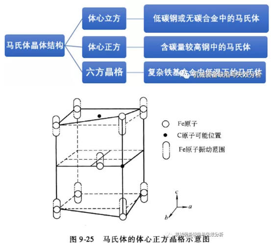 魏氏体与马氏体-钢铁百科