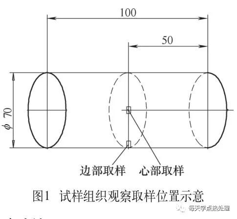 淬火硬化层深度的影响因素-钢铁百科